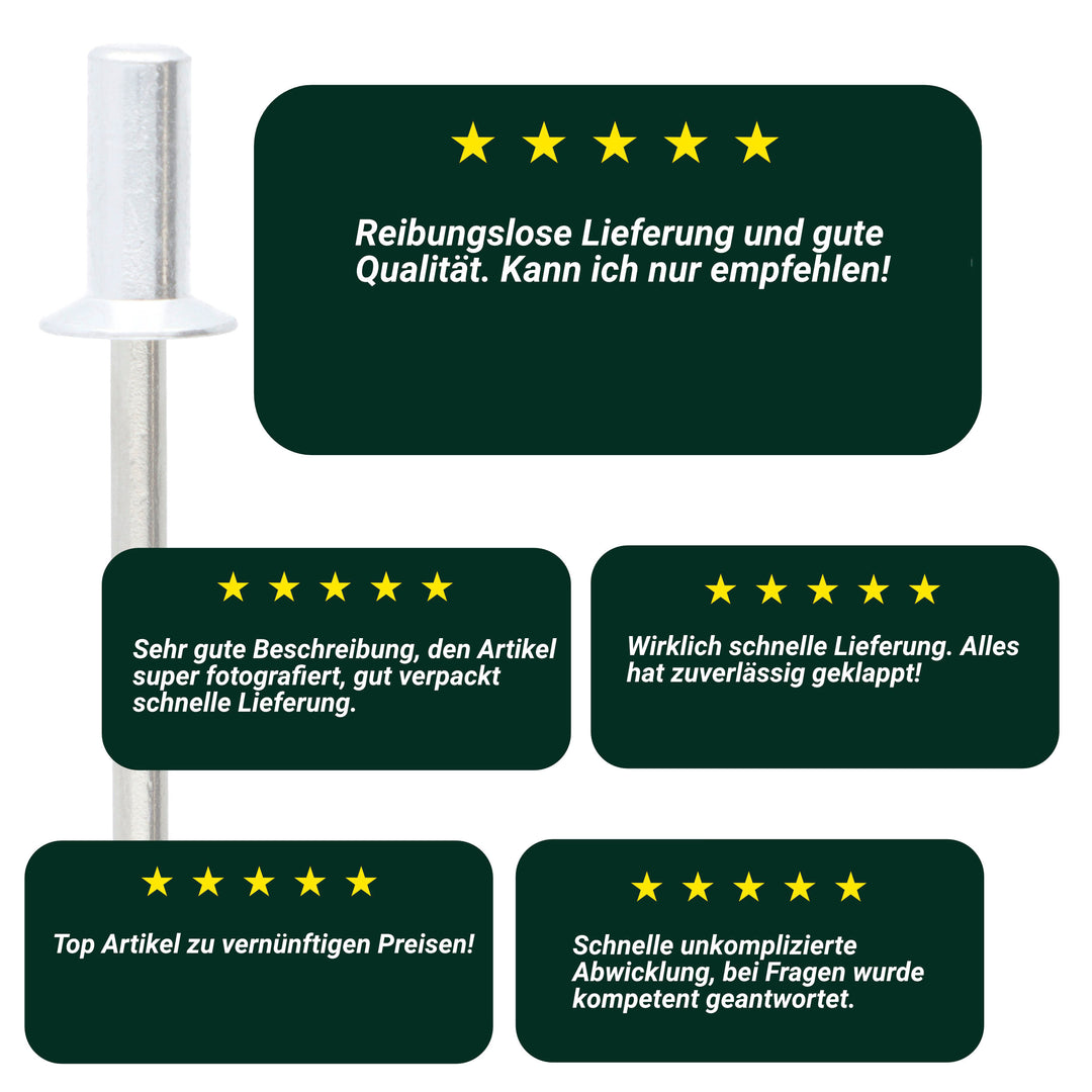 Becherniete-Bewertung