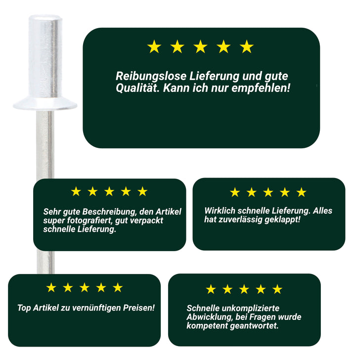 Becherniete-Bewertung