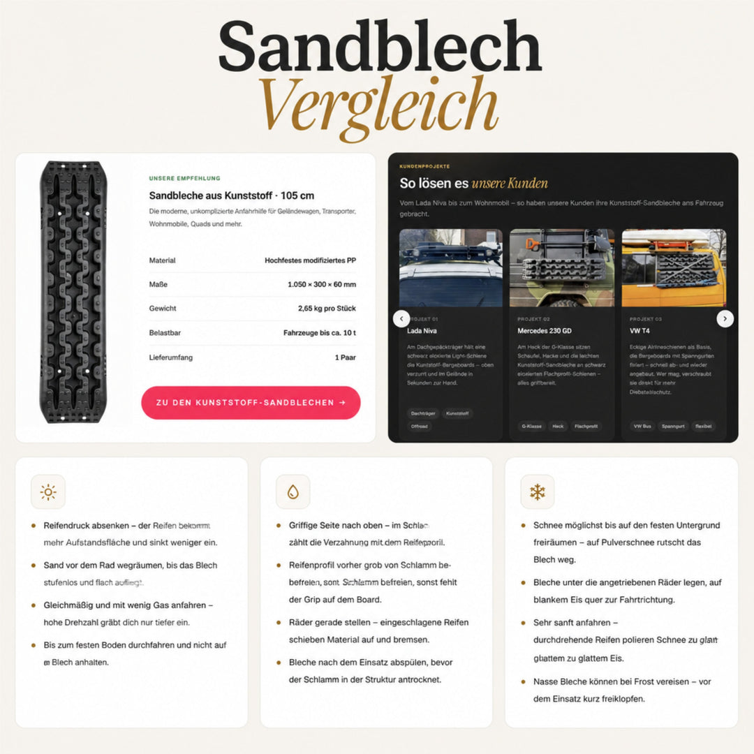 Sandblech Vergleich